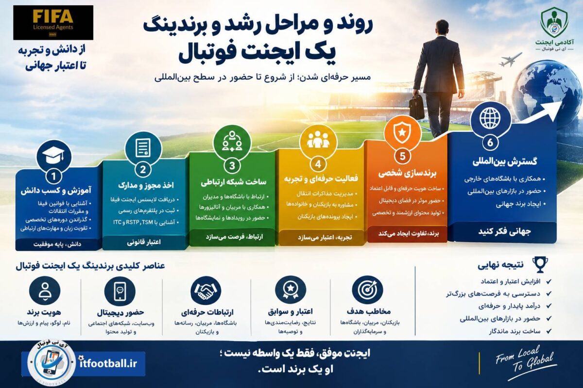ایجنت فوتبال
